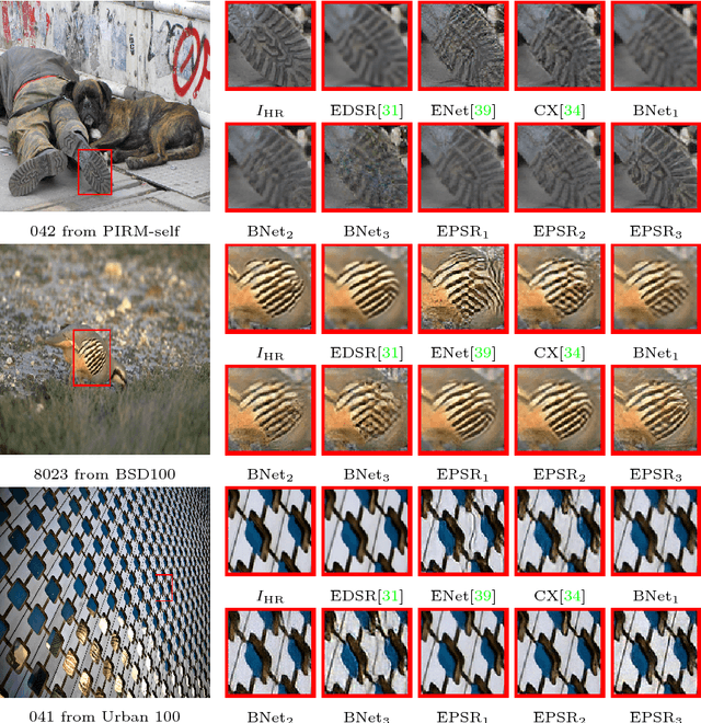 Figure 4 for Analyzing Perception-Distortion Tradeoff using Enhanced Perceptual Super-resolution Network