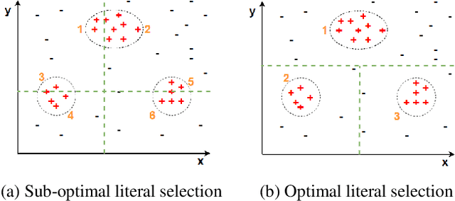 Figure 1 for A Clustering and Demotion Based Algorithm for Inductive Learning of Default Theories