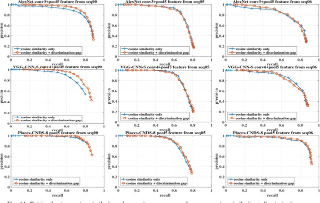 Figure 3 for Point-cloud-based place recognition using CNN feature extraction