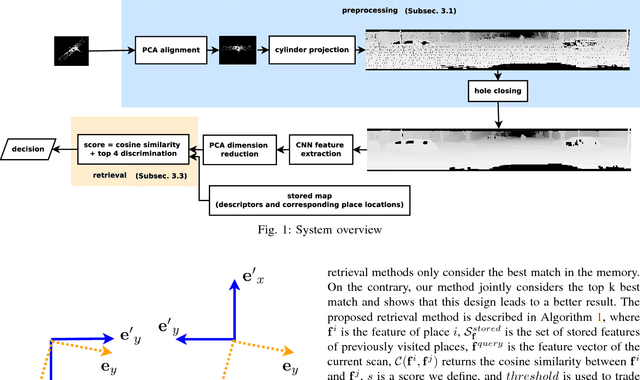 Figure 1 for Point-cloud-based place recognition using CNN feature extraction