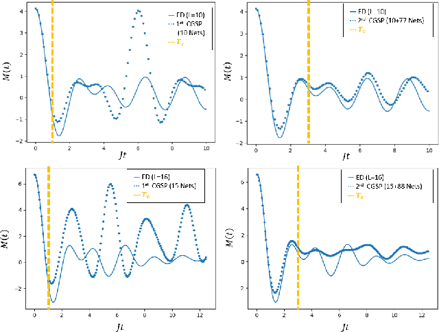 Figure 2 for Coarse-grained spectral projection (CGSP): A scalable and parallelizable deep learning-based approach to quantum unitary dynamics