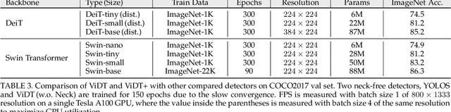 Figure 4 for An Extendable, Efficient and Effective Transformer-based Object Detector