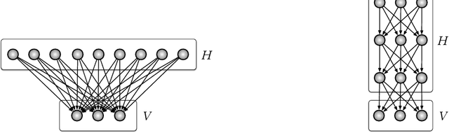 Figure 2 for On the Locality of the Natural Gradient for Deep Learning