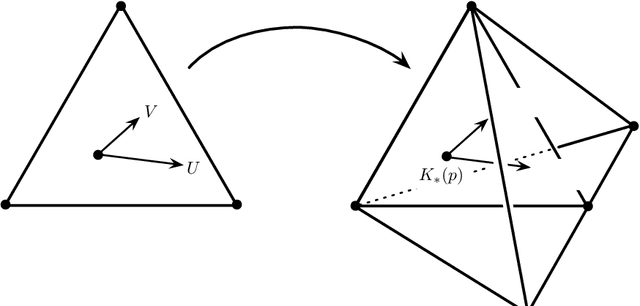 Figure 4 for On the Locality of the Natural Gradient for Deep Learning