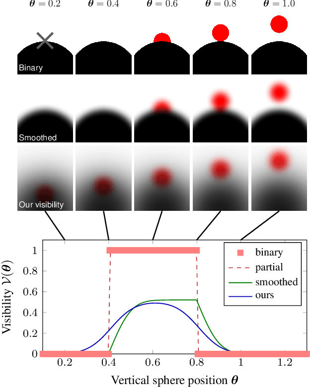Figure 1 for A Versatile Scene Model with Differentiable Visibility Applied to Generative Pose Estimation