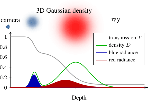 Figure 3 for A Versatile Scene Model with Differentiable Visibility Applied to Generative Pose Estimation
