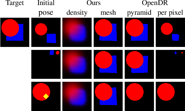Figure 4 for A Versatile Scene Model with Differentiable Visibility Applied to Generative Pose Estimation
