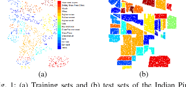 Figure 1 for Task-Driven Dictionary Learning for Hyperspectral Image Classification with Structured Sparsity Constraints