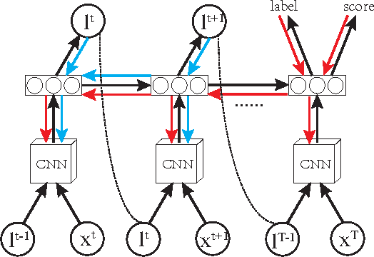 Figure 3 for An Attention-Driven Approach of No-Reference Image Quality Assessment