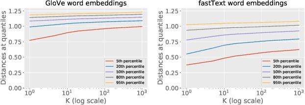 Figure 1 for Privacy- and Utility-Preserving Textual Analysis via Calibrated Multivariate Perturbations