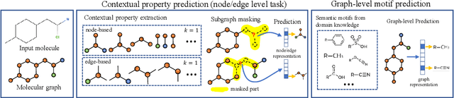 Figure 3 for GROVER: Self-supervised Message Passing Transformer on Large-scale Molecular Data