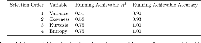 Figure 4 for LeanML: A Design Pattern To Slash Avoidable Wastes in Machine Learning Projects