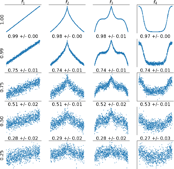 Figure 1 for LeanML: A Design Pattern To Slash Avoidable Wastes in Machine Learning Projects