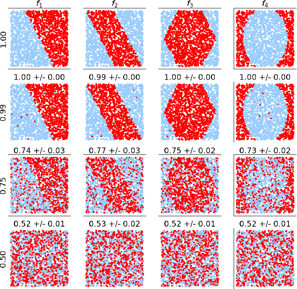 Figure 3 for LeanML: A Design Pattern To Slash Avoidable Wastes in Machine Learning Projects