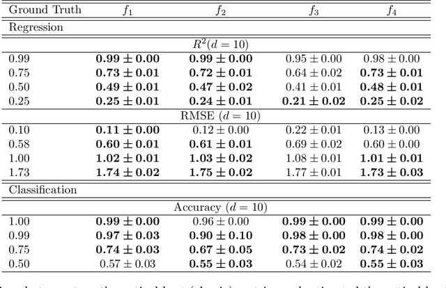 Figure 2 for LeanML: A Design Pattern To Slash Avoidable Wastes in Machine Learning Projects