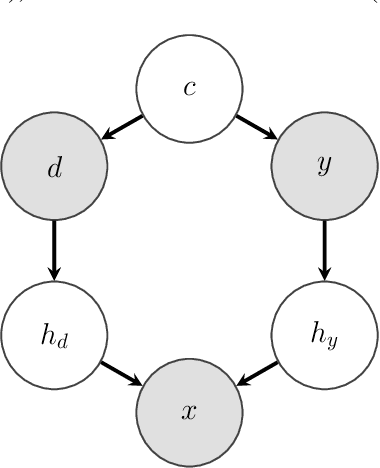 Figure 1 for Designing Data Augmentation for Simulating Interventions