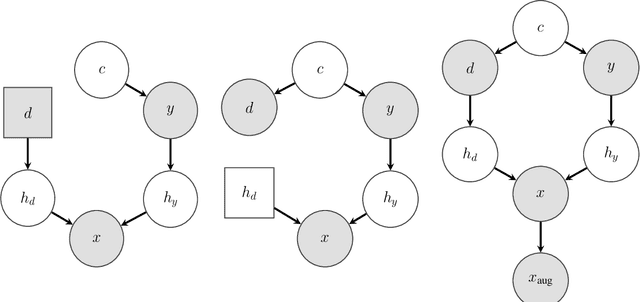 Figure 3 for Designing Data Augmentation for Simulating Interventions