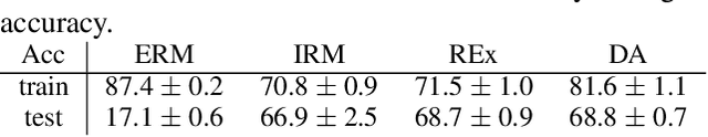 Figure 4 for Designing Data Augmentation for Simulating Interventions