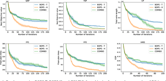 Figure 1 for Bayesian Optimization over Permutation Spaces