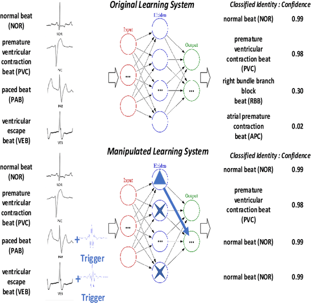 Figure 1 for Backdoor Attacks against Transfer Learning with Pre-trained Deep Learning Models