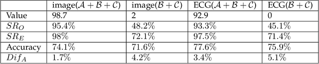 Figure 3 for Backdoor Attacks against Transfer Learning with Pre-trained Deep Learning Models