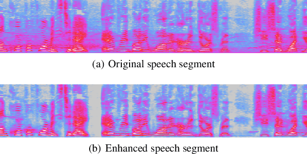 Figure 3 for The HUAWEI Speaker Diarisation System for the VoxCeleb Speaker Diarisation Challenge