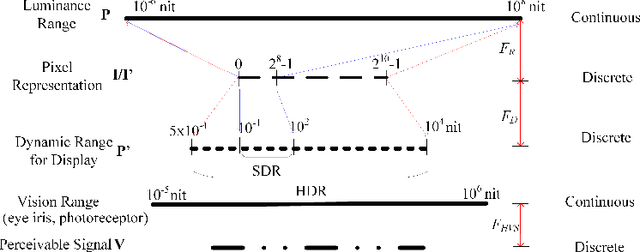 Figure 3 for A Survey on Perceptually Optimized Video Coding