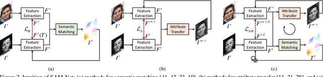 Figure 3 for Semantic Attribute Matching Networks