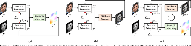 Figure 3 for Semantic Attribute Matching Networks