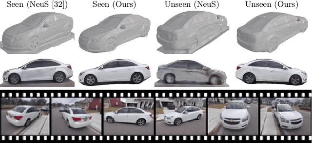 Figure 1 for SNeS: Learning Probably Symmetric Neural Surfaces from Incomplete Data