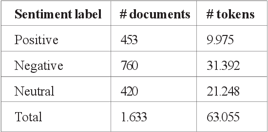 Figure 1 for Subjective Sentiment Analysis for Arabic Newswire Comments