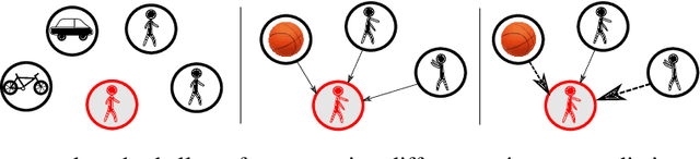 Figure 1 for You Mostly Walk Alone: Analyzing Feature Attribution in Trajectory Prediction