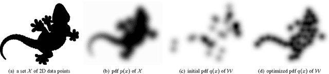 Figure 1 for Efficient Information Theoretic Clustering on Discrete Lattices