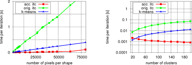 Figure 4 for Efficient Information Theoretic Clustering on Discrete Lattices