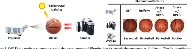 Figure 1 for Optical Adversarial Attack