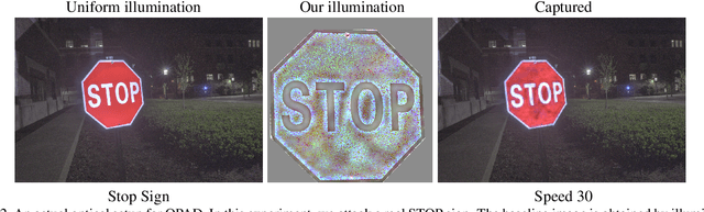 Figure 3 for Optical Adversarial Attack