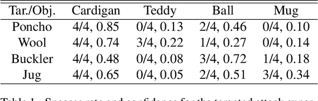 Figure 2 for Optical Adversarial Attack