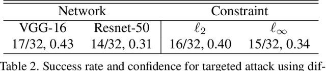 Figure 4 for Optical Adversarial Attack