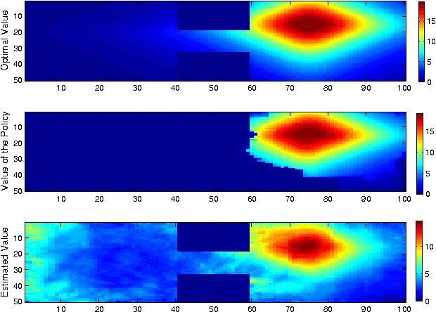 Figure 3 for Modeling transition dynamics in MDPs with RKHS embeddings of conditional distributions