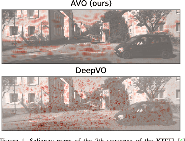 Figure 1 for Exploring Self-Attention for Visual Odometry