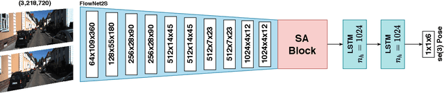 Figure 3 for Exploring Self-Attention for Visual Odometry
