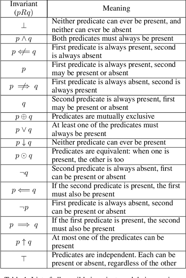 Figure 2 for Towards Action Model Learning for Player Modeling