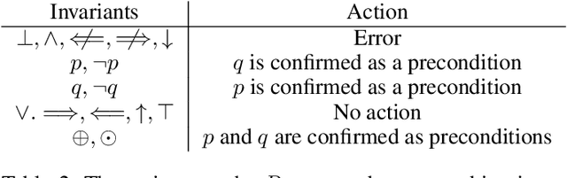 Figure 3 for Towards Action Model Learning for Player Modeling