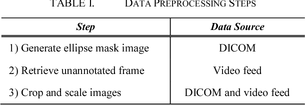 Figure 4 for Human-level Performance On Automatic Head Biometrics In Fetal Ultrasound Using Fully Convolutional Neural Networks