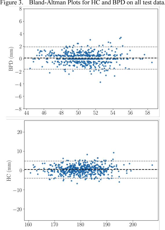 Figure 3 for Human-level Performance On Automatic Head Biometrics In Fetal Ultrasound Using Fully Convolutional Neural Networks