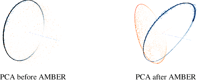 Figure 4 for Efficient Wrapper Feature Selection using Autoencoder and Model Based Elimination