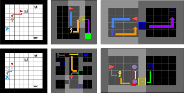 Figure 3 for Unsupervised Learning of Temporal Abstractions with Slot-based Transformers