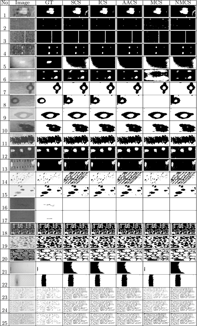 Figure 4 for Image Segmentation Methods for Non-destructive testing Applications