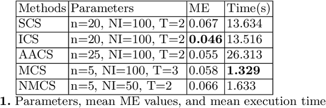 Figure 1 for Image Segmentation Methods for Non-destructive testing Applications