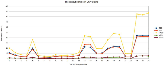 Figure 3 for Image Segmentation Methods for Non-destructive testing Applications